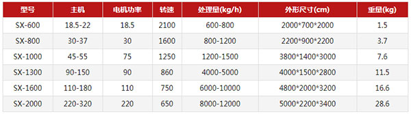 彩鋼瓦破碎機